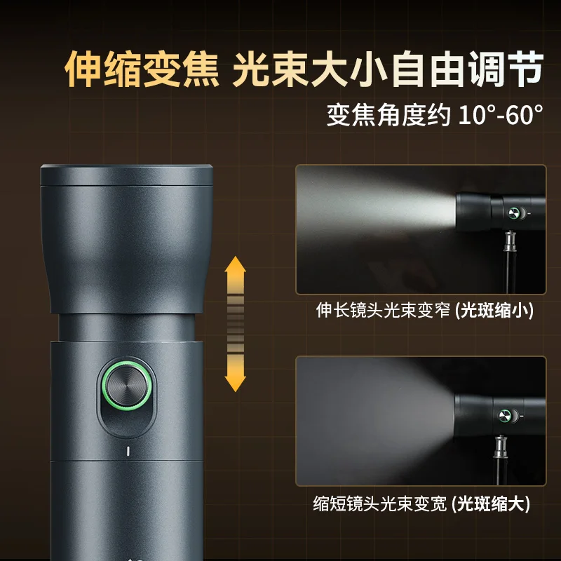 ไฟเสริมสำหรับถ่ายภาพแบบซูม RF1 - Photography Zooming บทวิจารณ์และราคา
